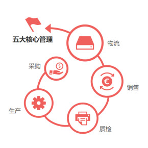 搅拌站混凝土erp管理系统哪家的比较好用？速聚搅拌站混凝土erp管理系统