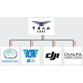 详解无人机驾驶员培训机构成立条件的细节